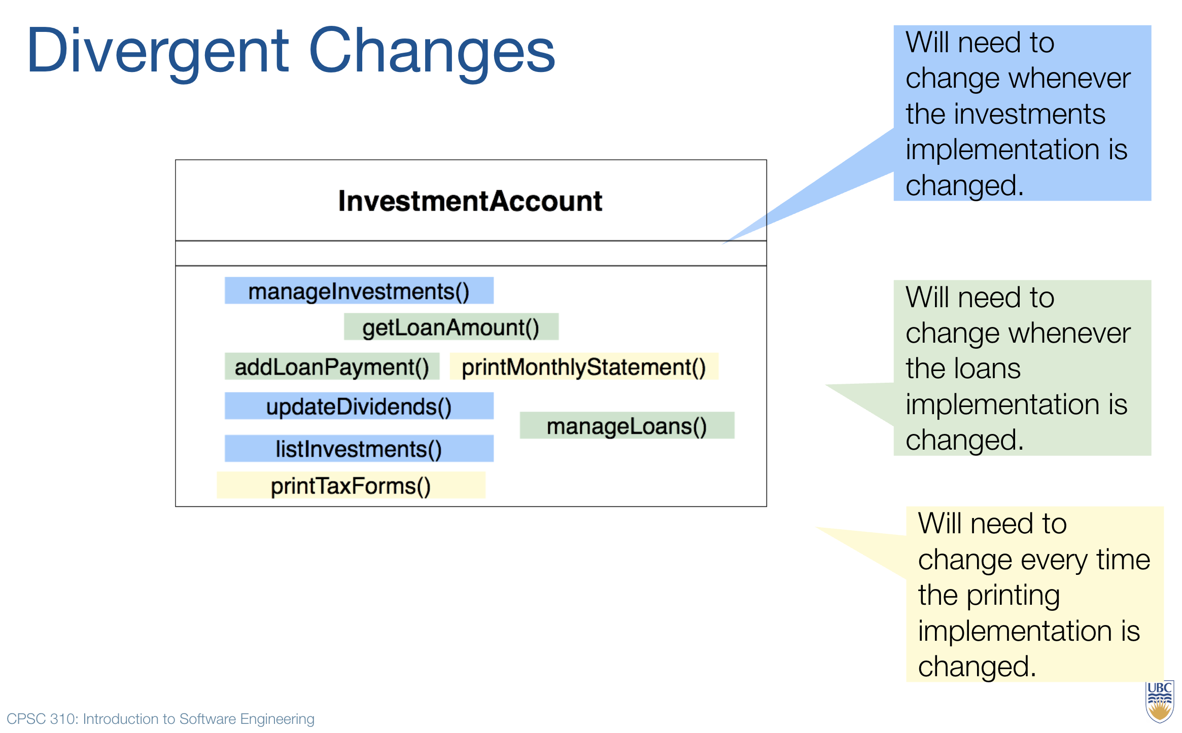 Divergent change diagram