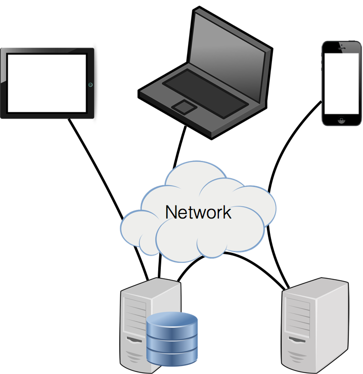 REST topology