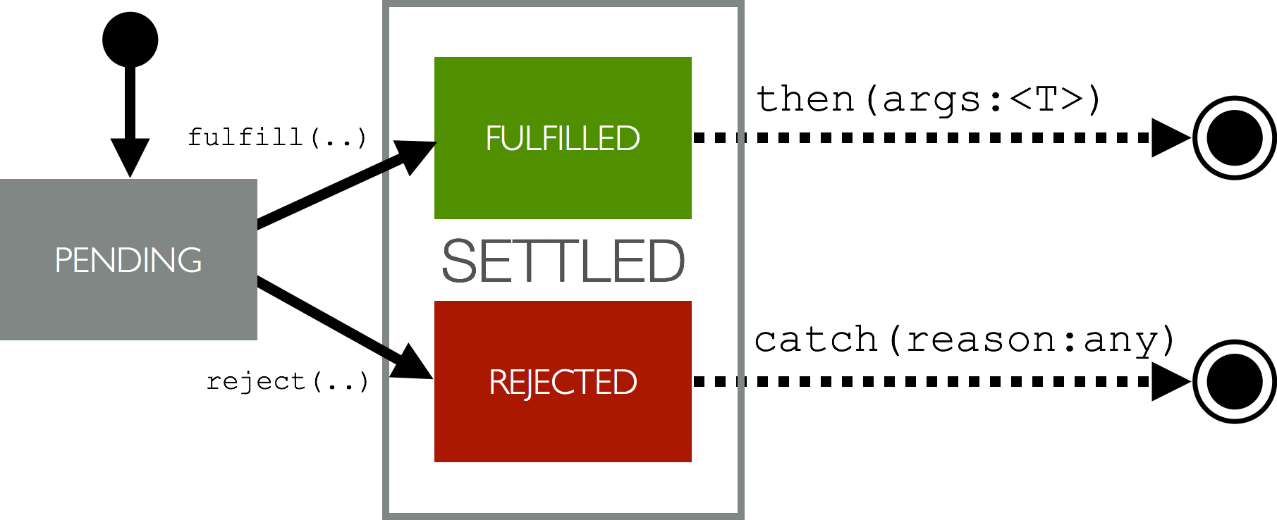 state diagram