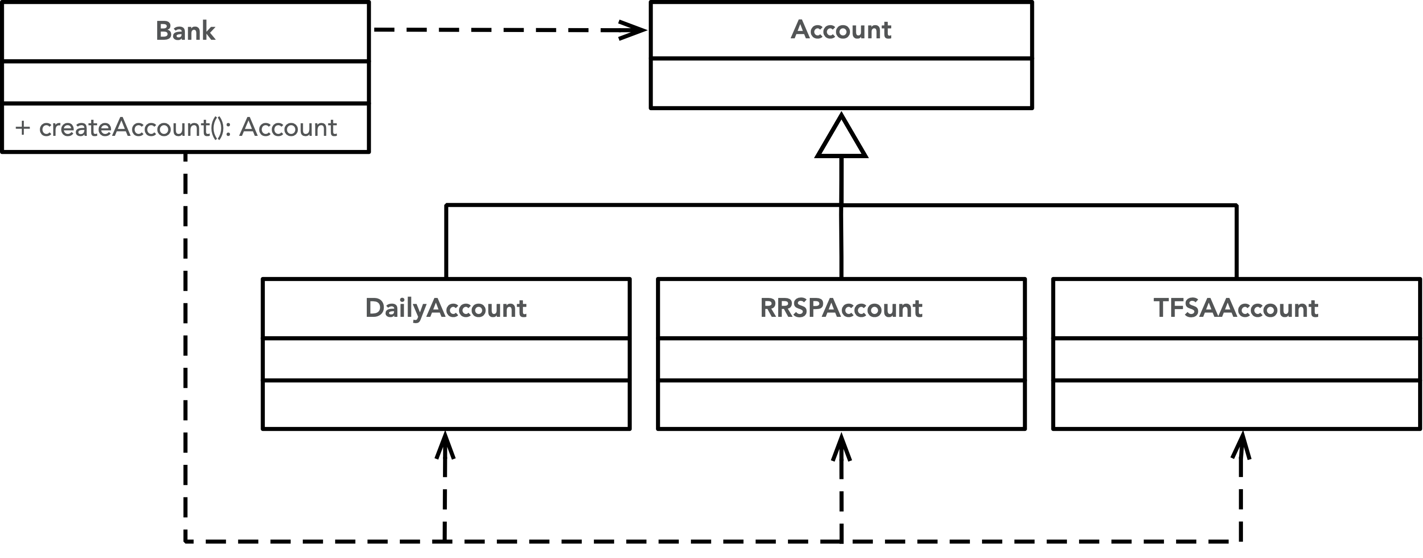 factory-less diagram