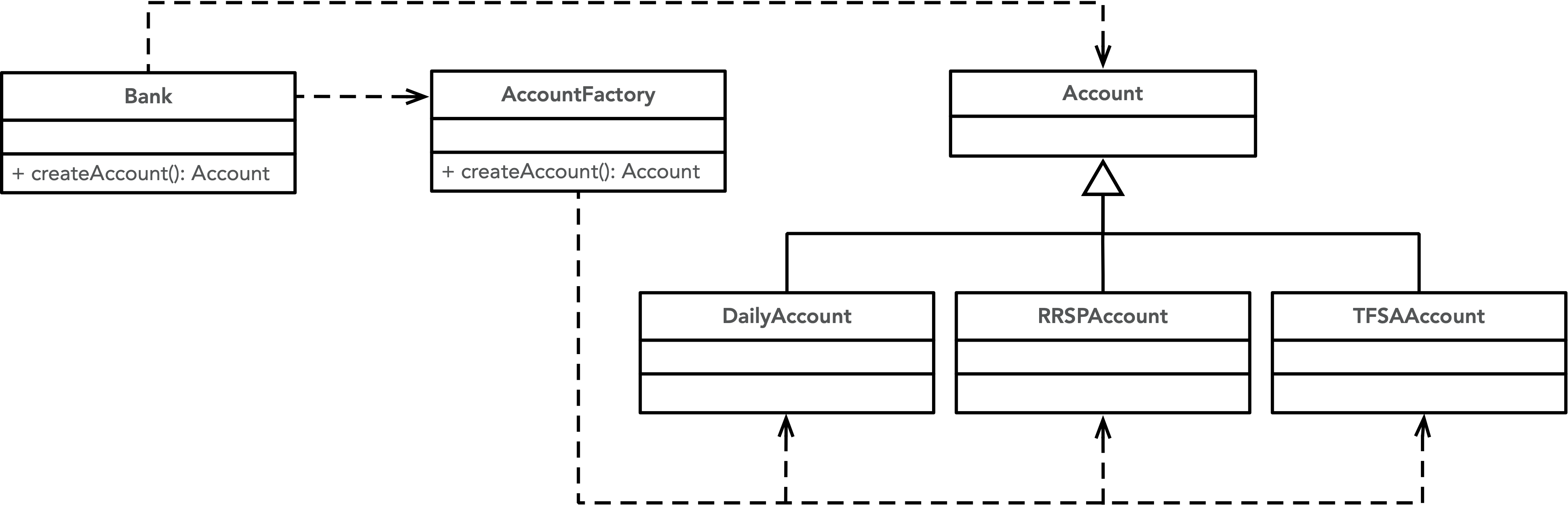 factory diagram