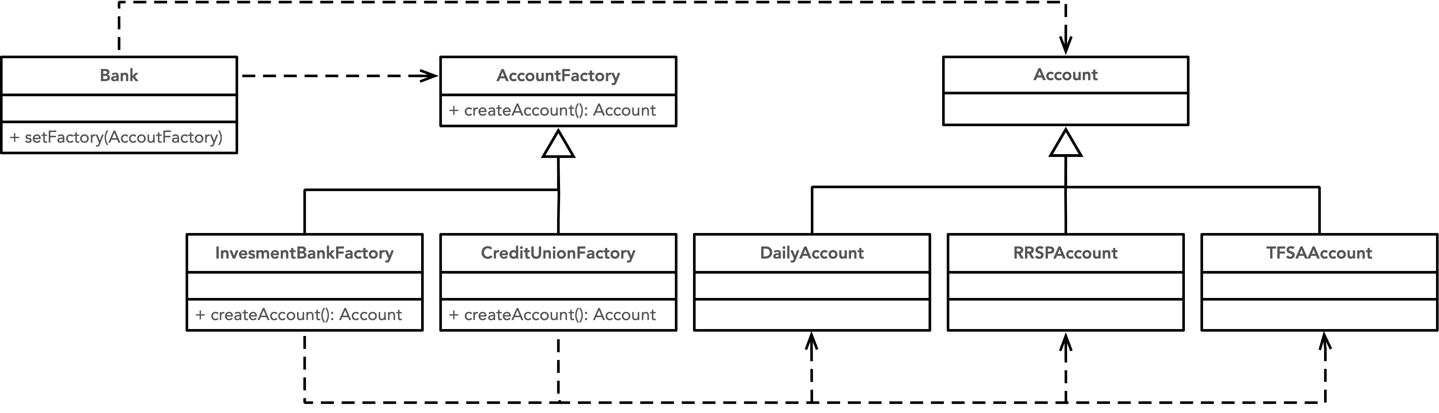 abstract factory diagram