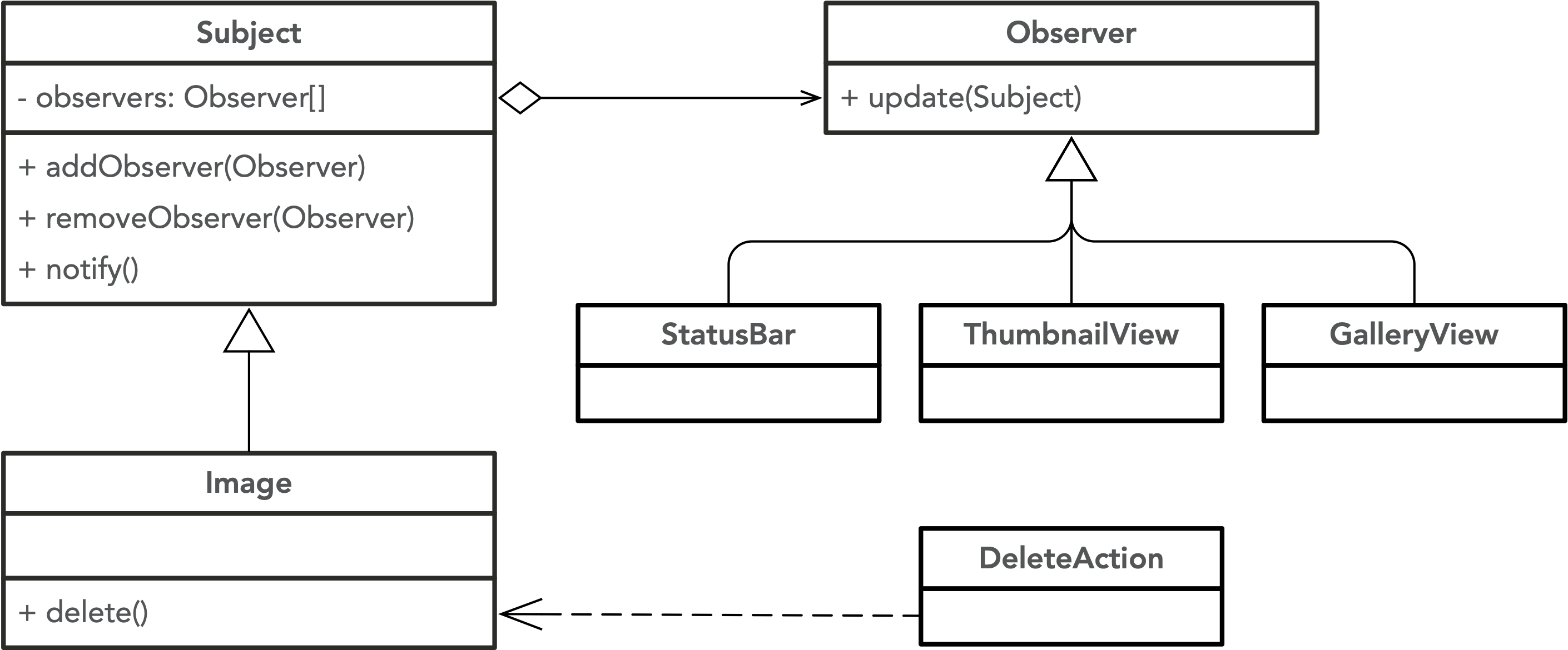 observer-based delete