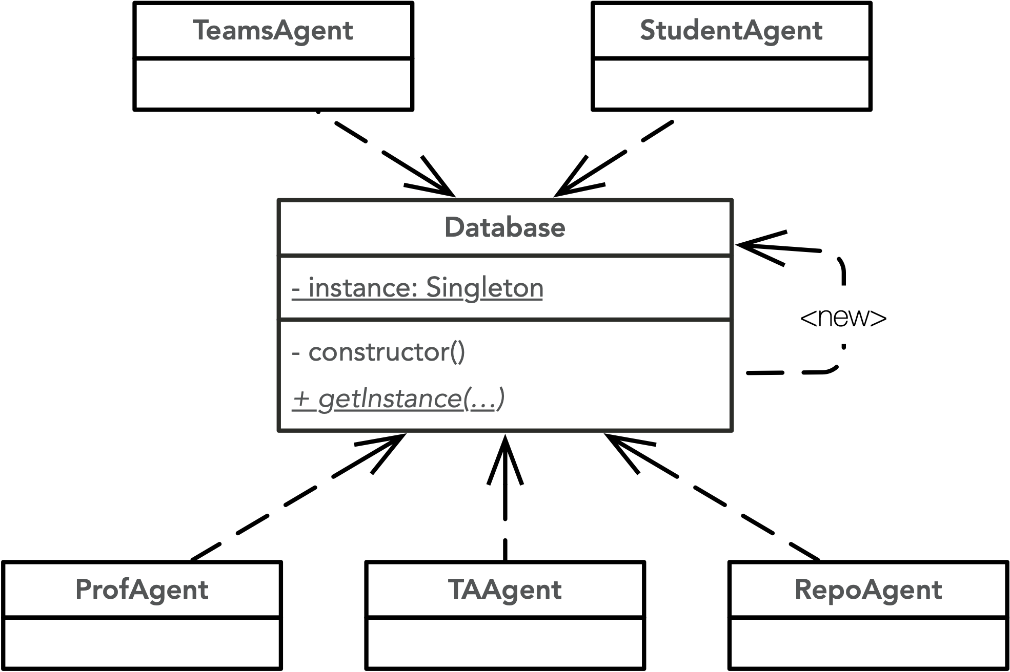 singleton diagram