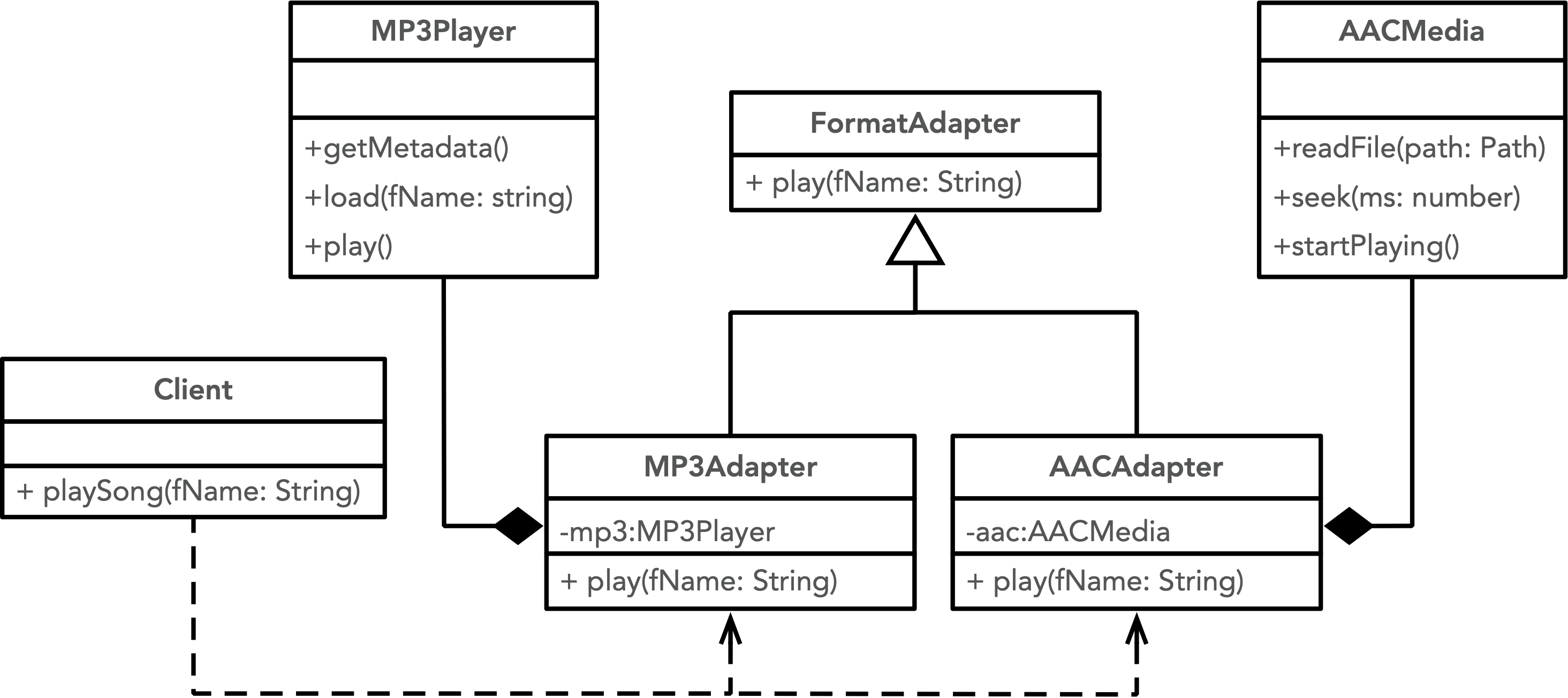 adapter diagram