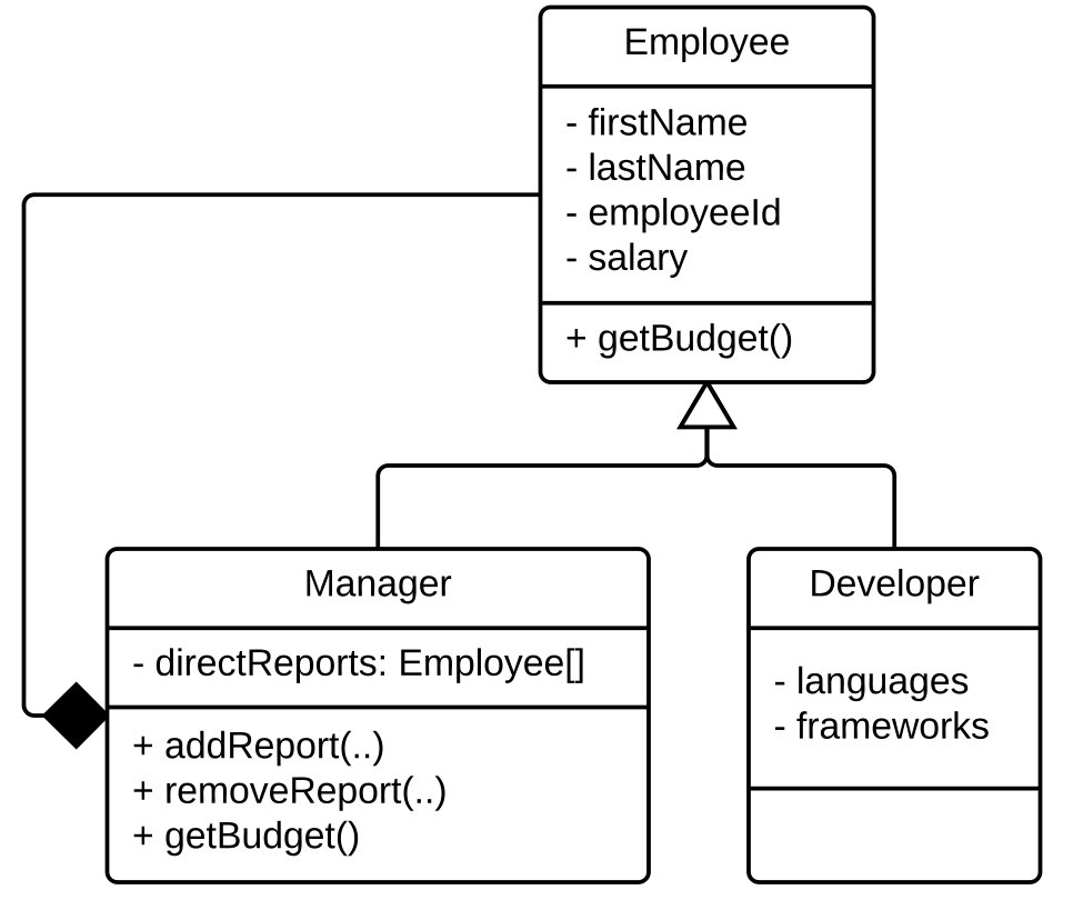 composite diagram