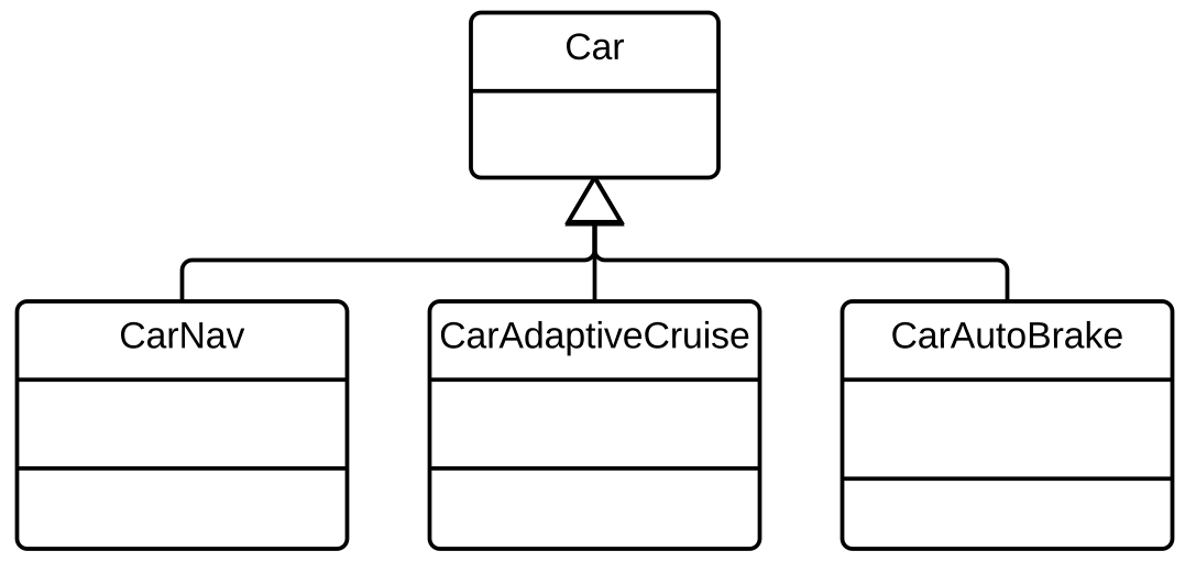 decorator diagram