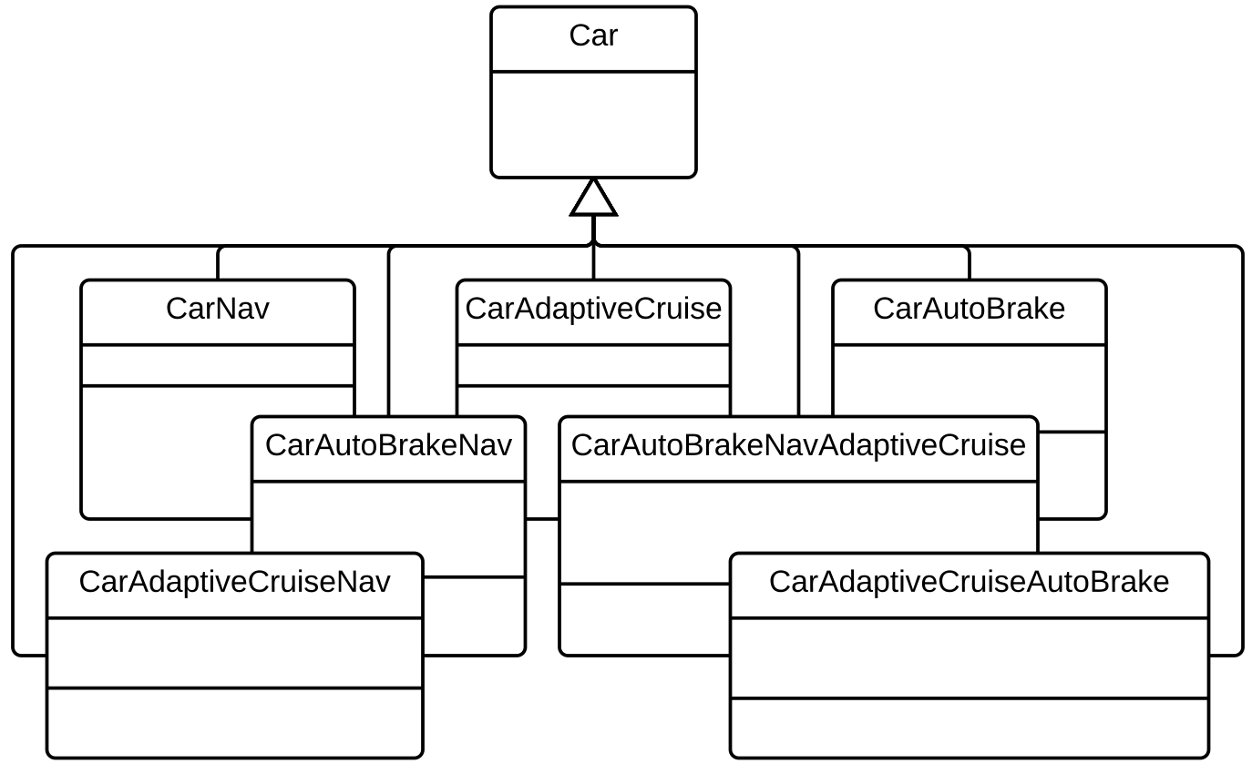 decorator diagram