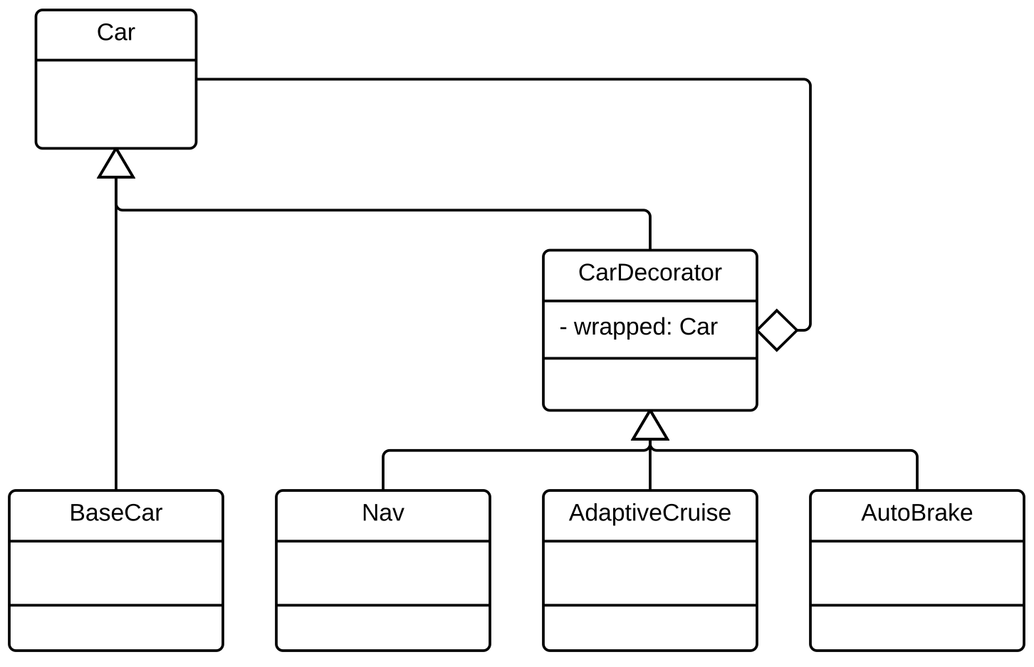 decorator diagram