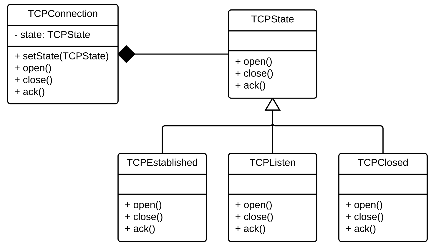 state diagram