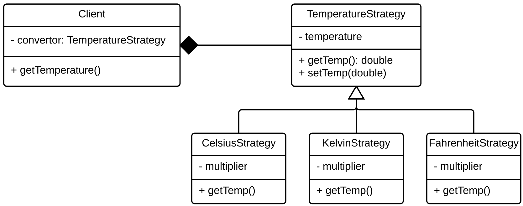 strategy diagram