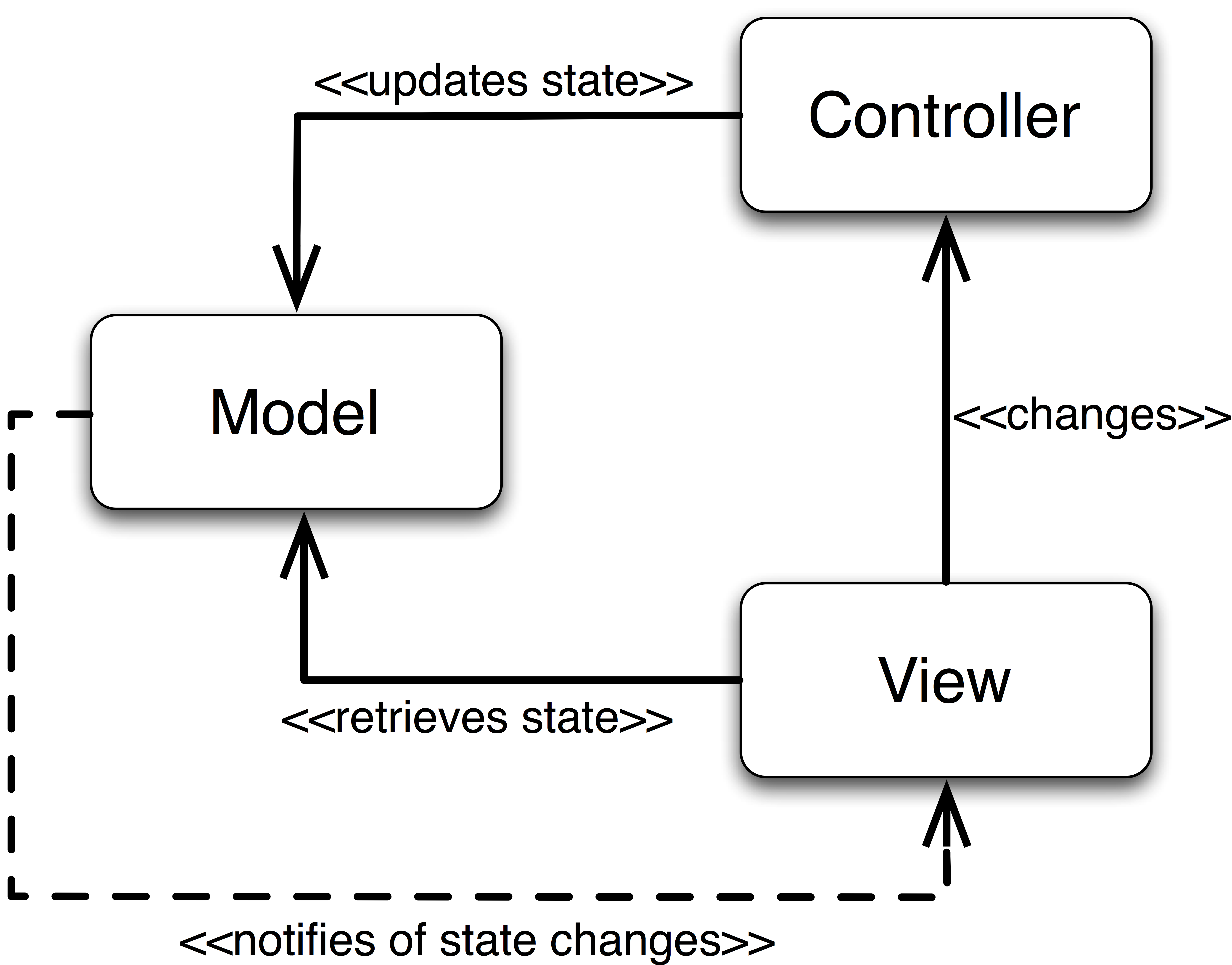 mvc